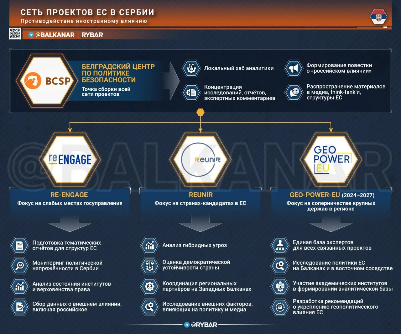 Сетка влияния