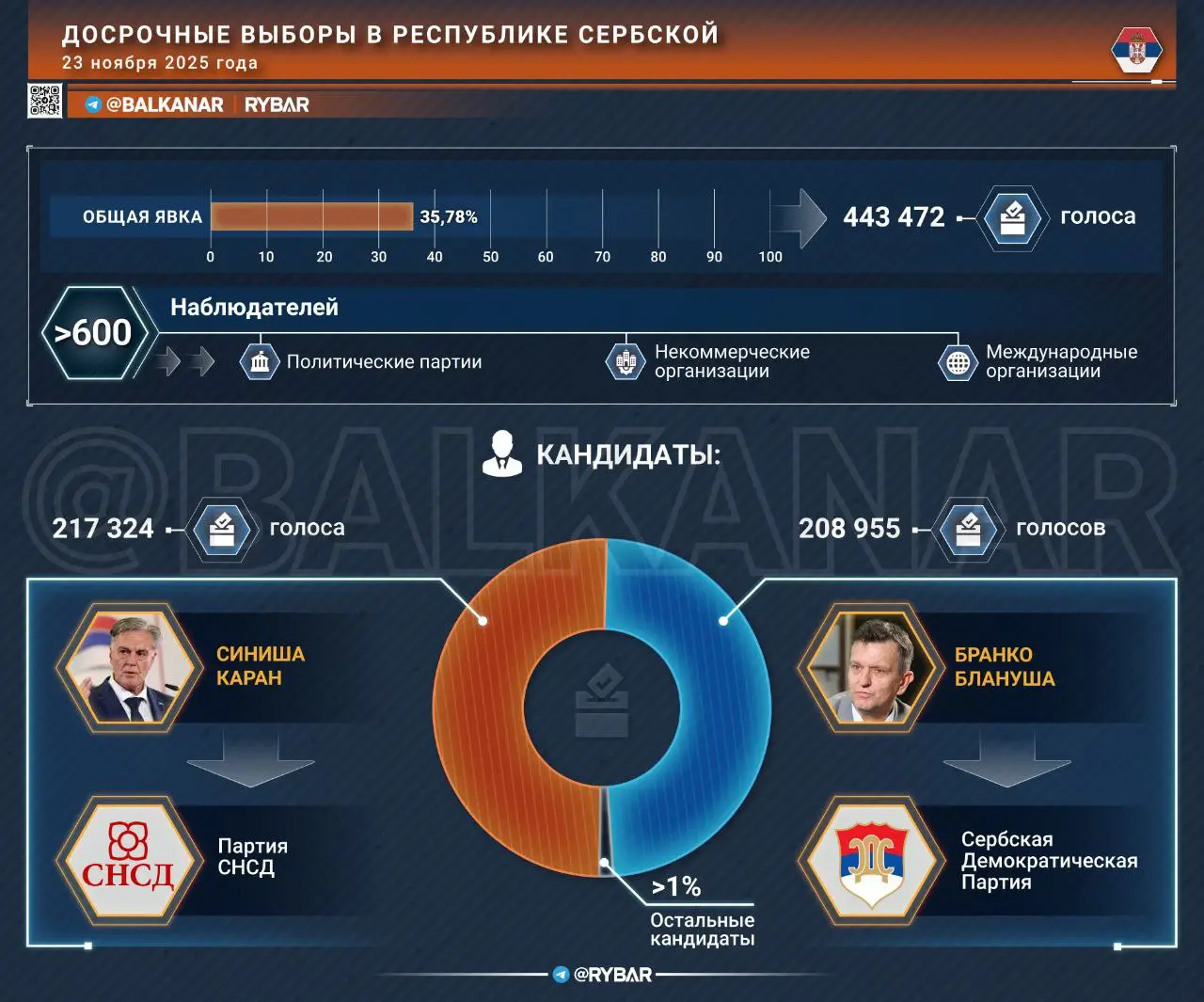 Конец неопределенности