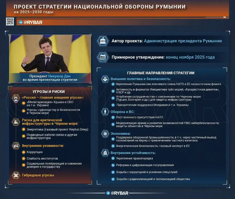 Русская угроза