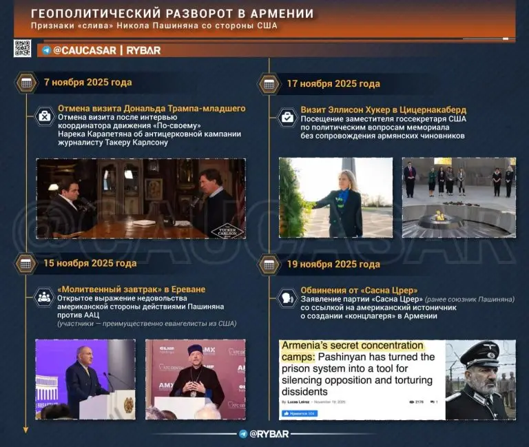 Без американской «крыши»?