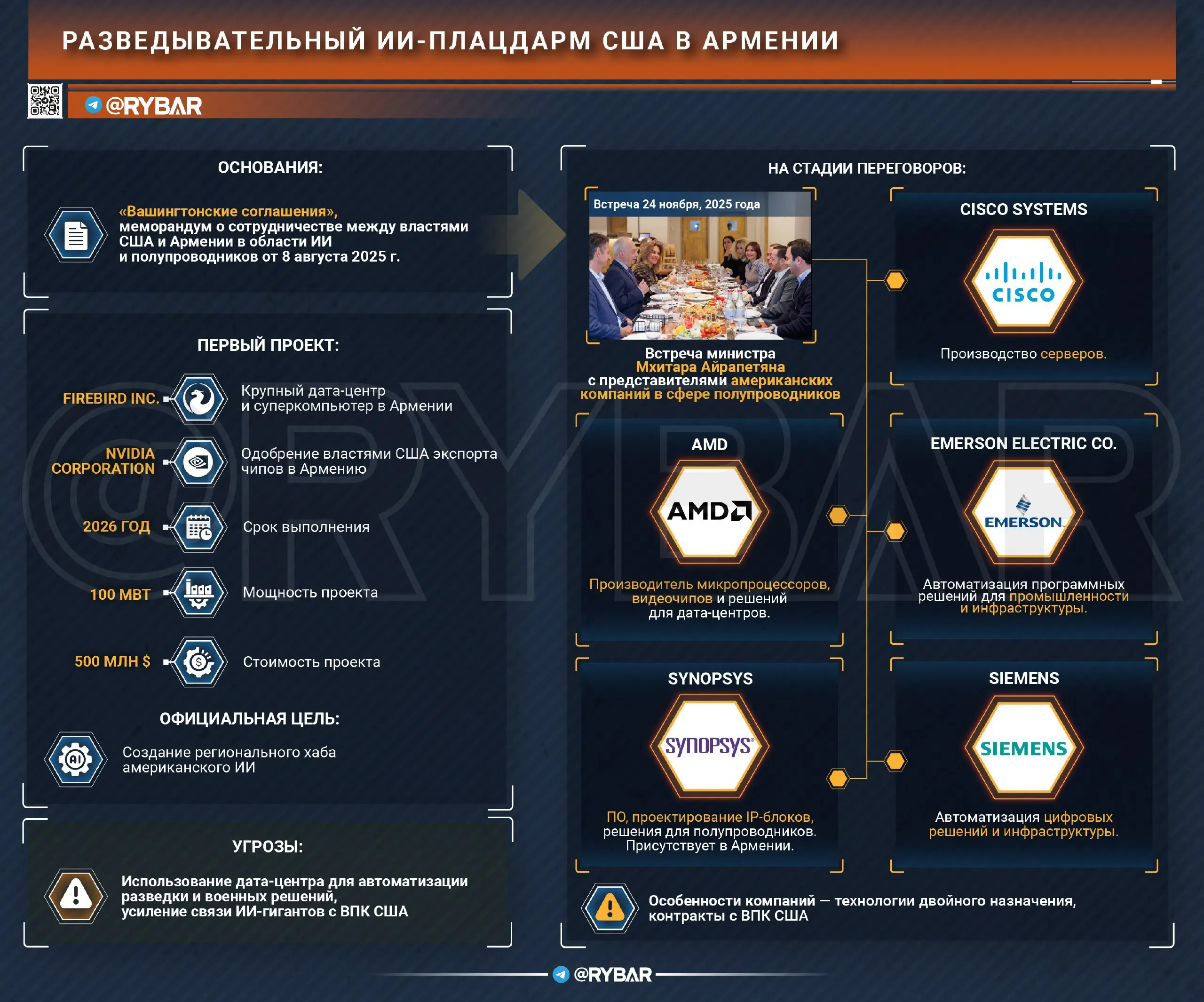 Армянский полигон