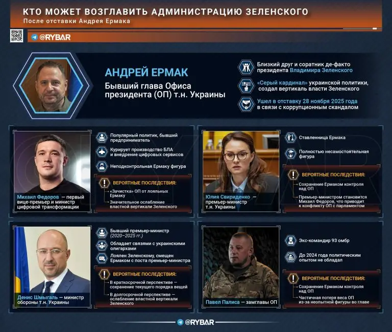 Падение Ермака