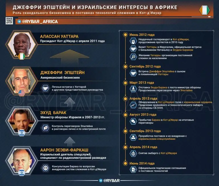 Позывной «Педофил»