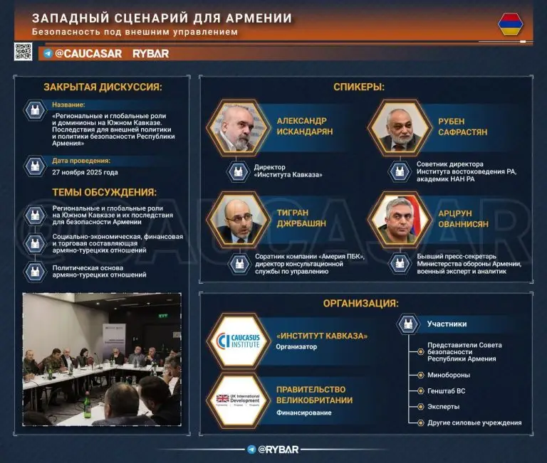 Безопасность Армении