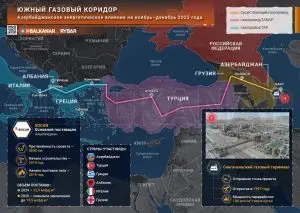 Газовый коридор