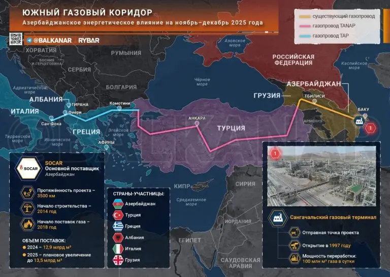 Газовый коридор