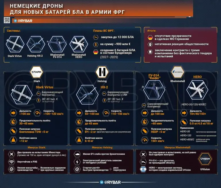 Конкурс без конкурса