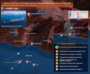 Точечные удары