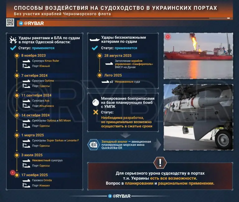 Чем топить будем?