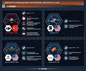 Импортозамещение по-американски