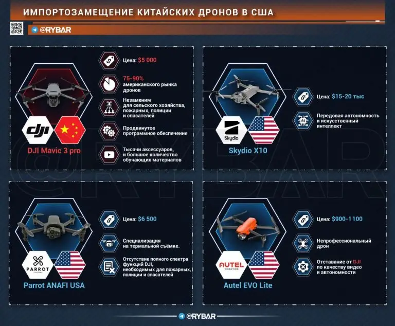 Импортозамещение по-американски