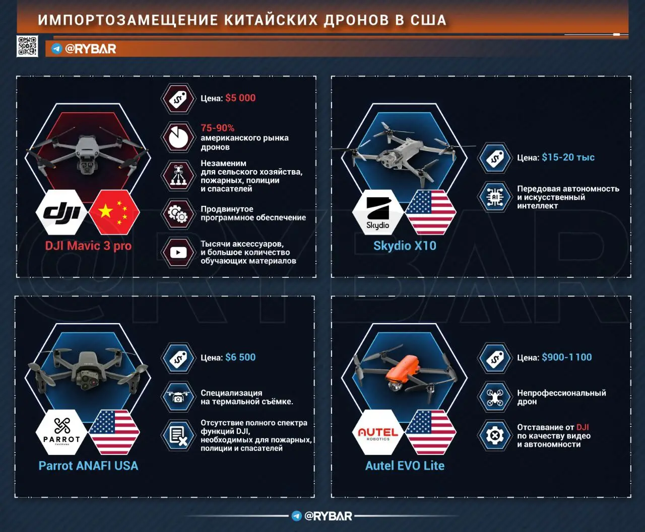 Импортозамещение по-американски