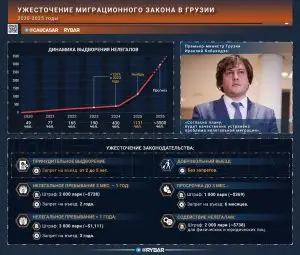 В Грузии наводят порядок