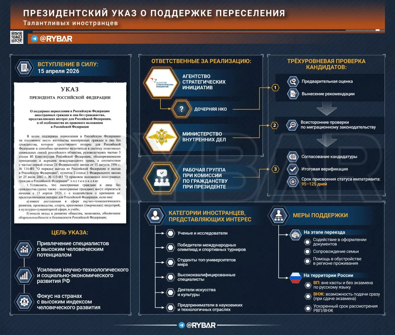 Россия привлекает таланты