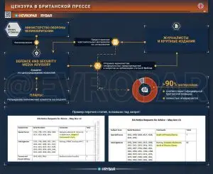 Власти Великобритании редактируют новости?