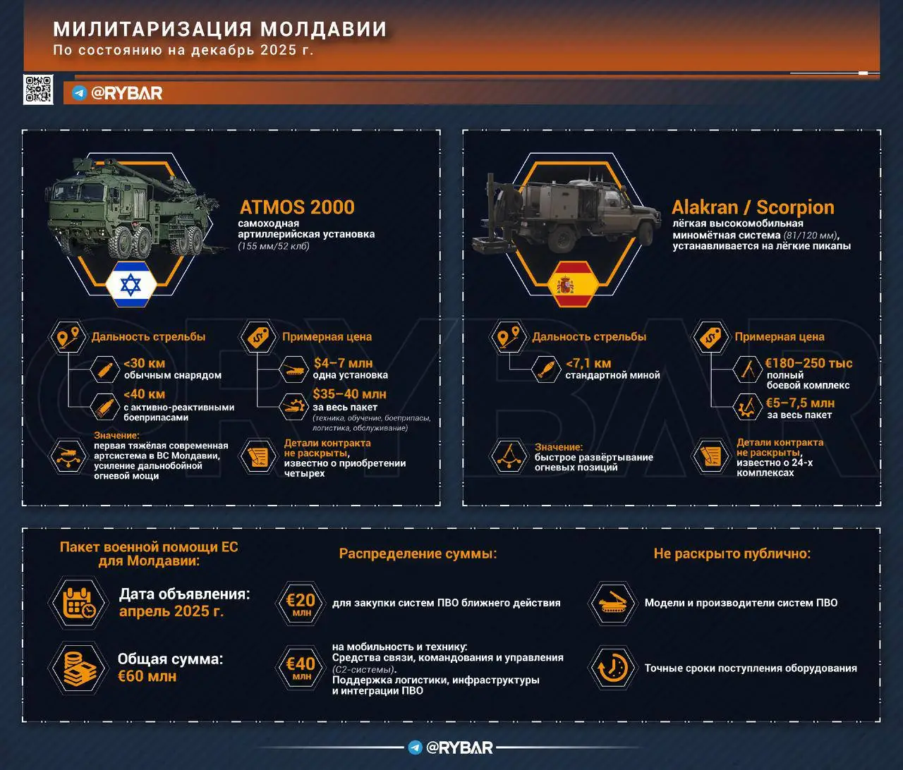 Экономические загадки