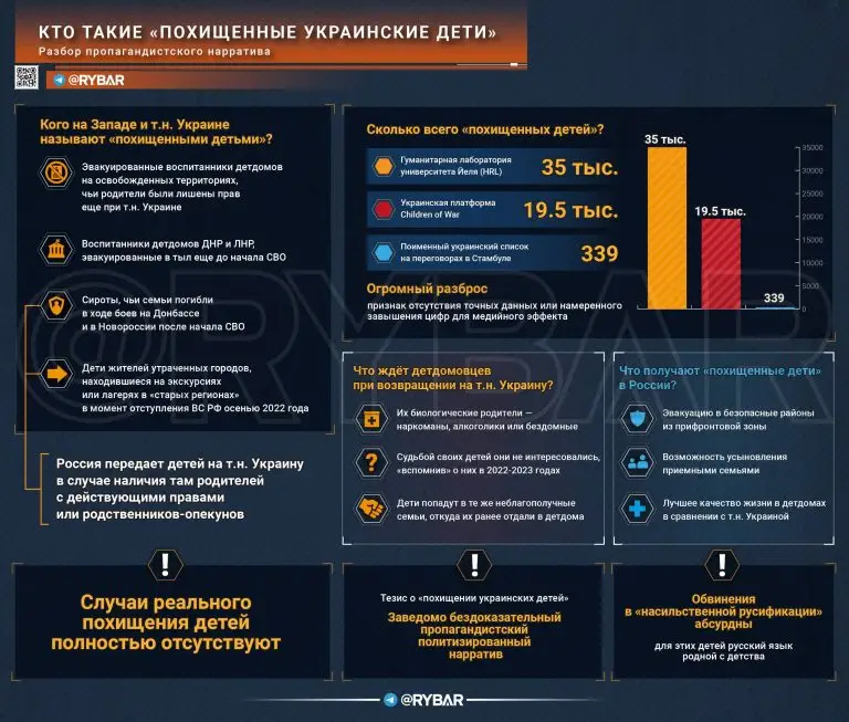 О «похищенных украинских детях»