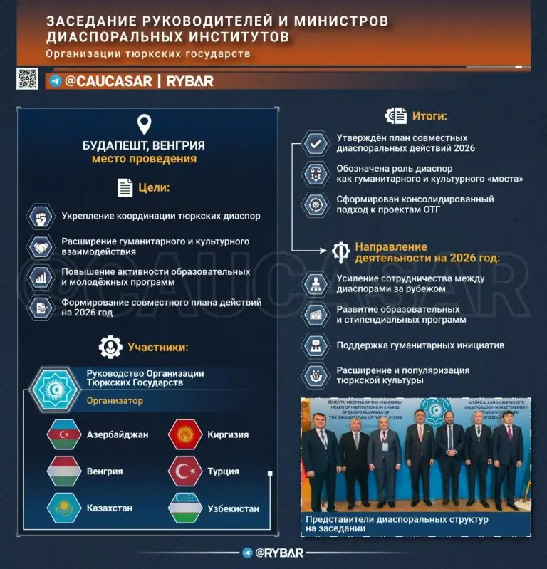 Тюркская ставка на диаспоры