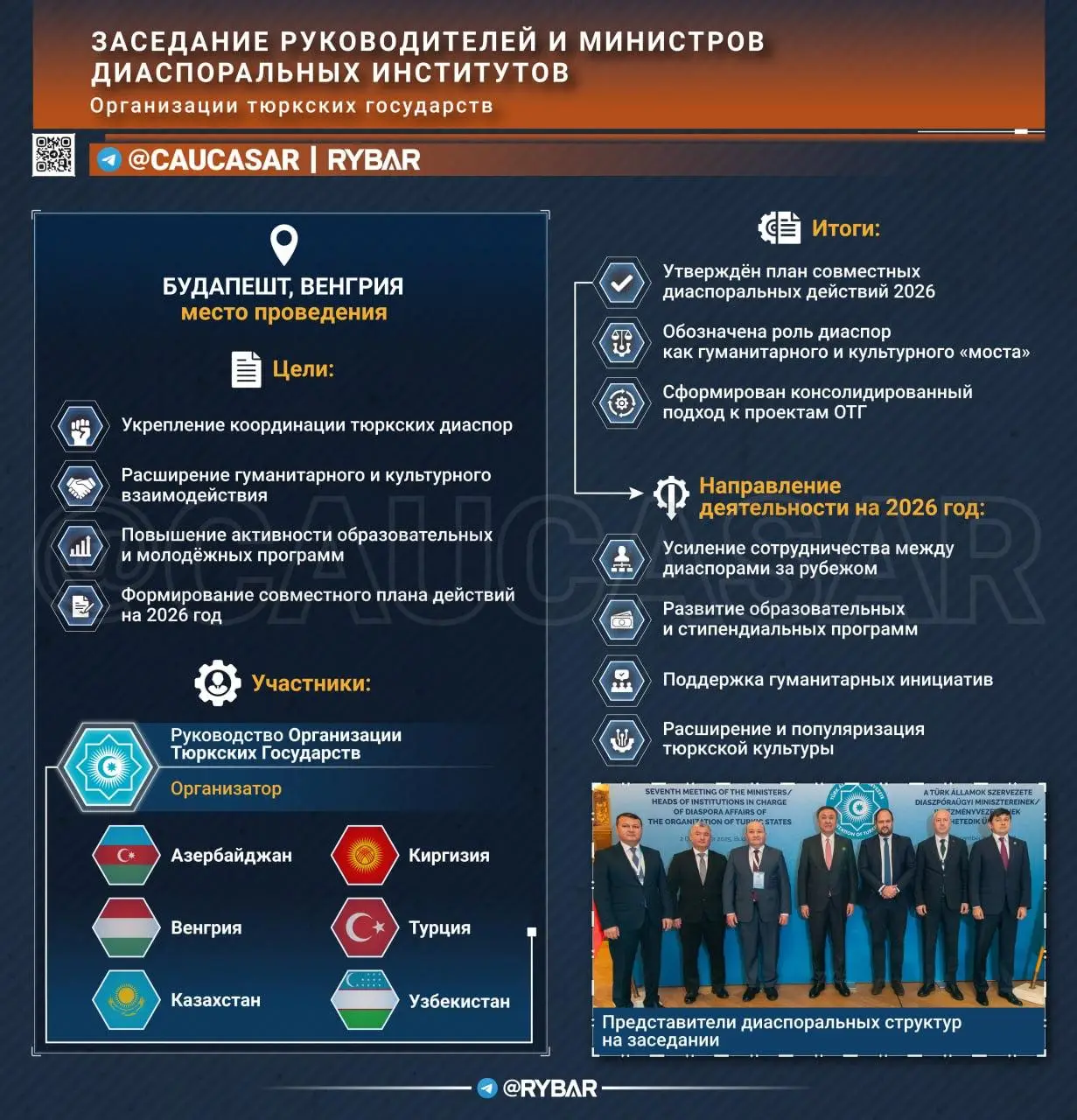 Тюркская ставка на диаспоры