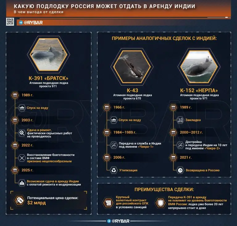 Атомоход в аренду