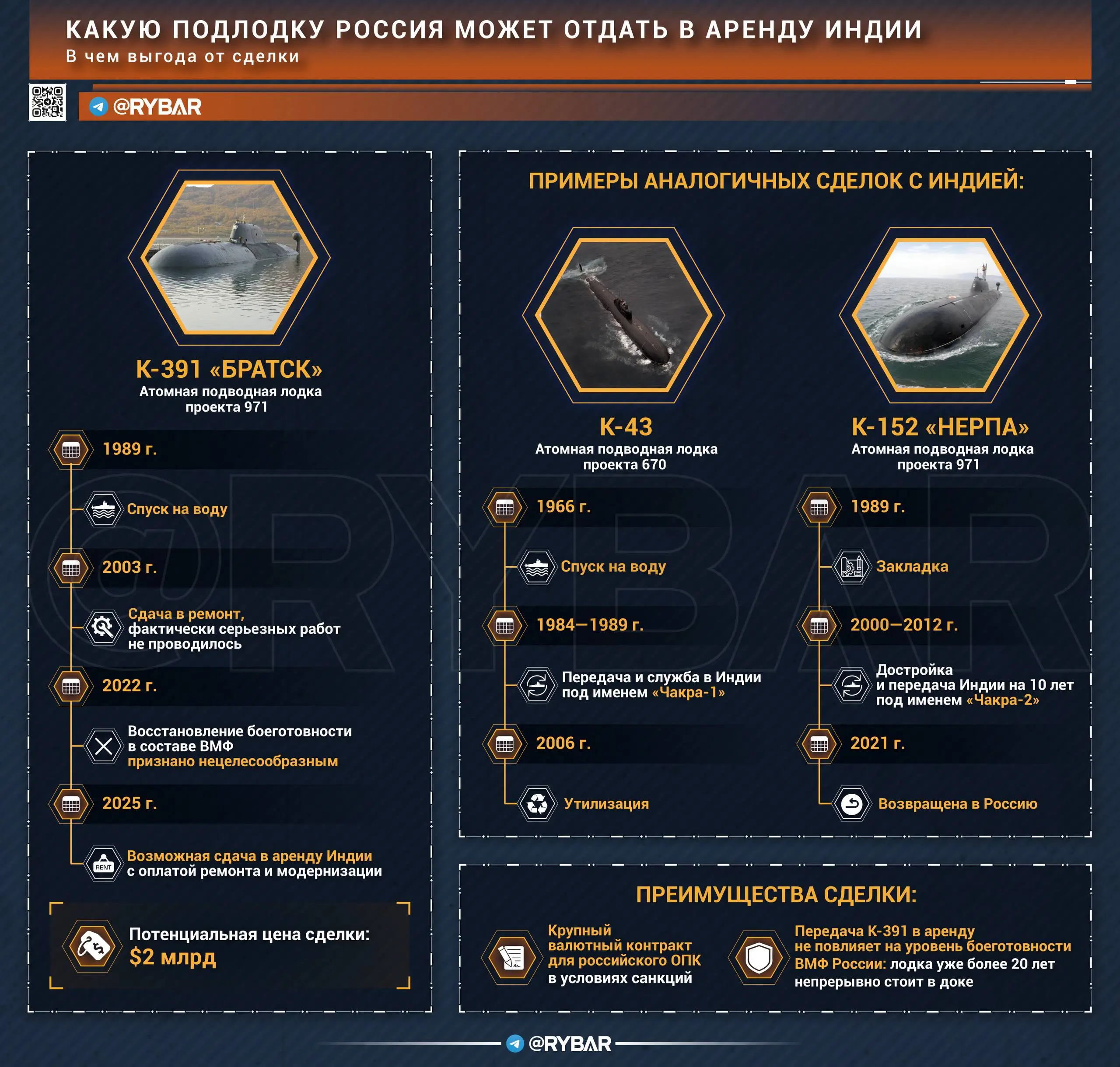 Атомоход в аренду