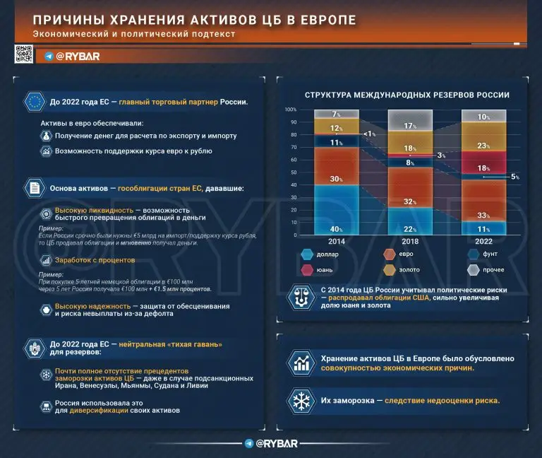 Мнимая тихая гавань