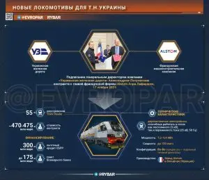 Французское чудо для киевских рельс