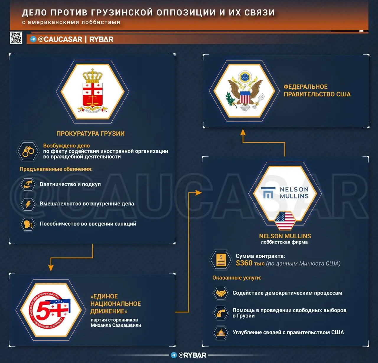 Грузинское нет лоббизму