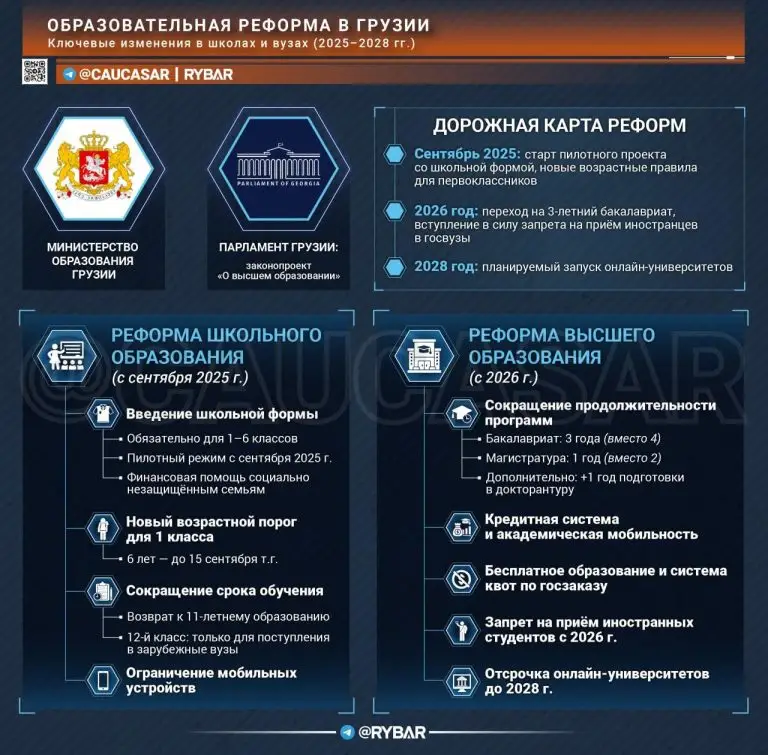 Образование для экономики