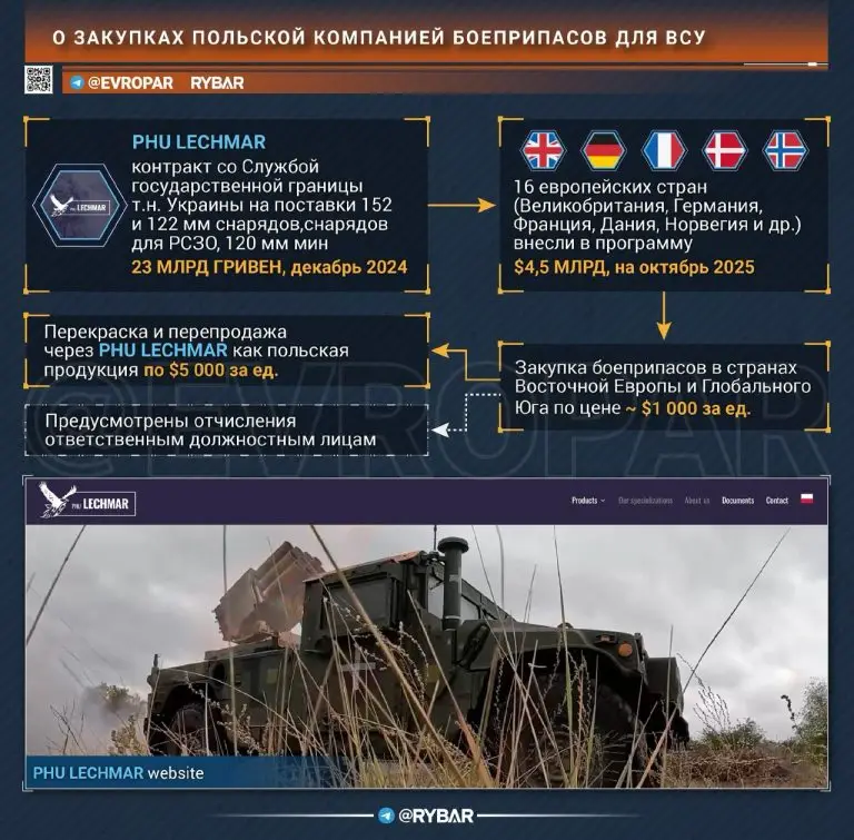 Европейские дыры поставок