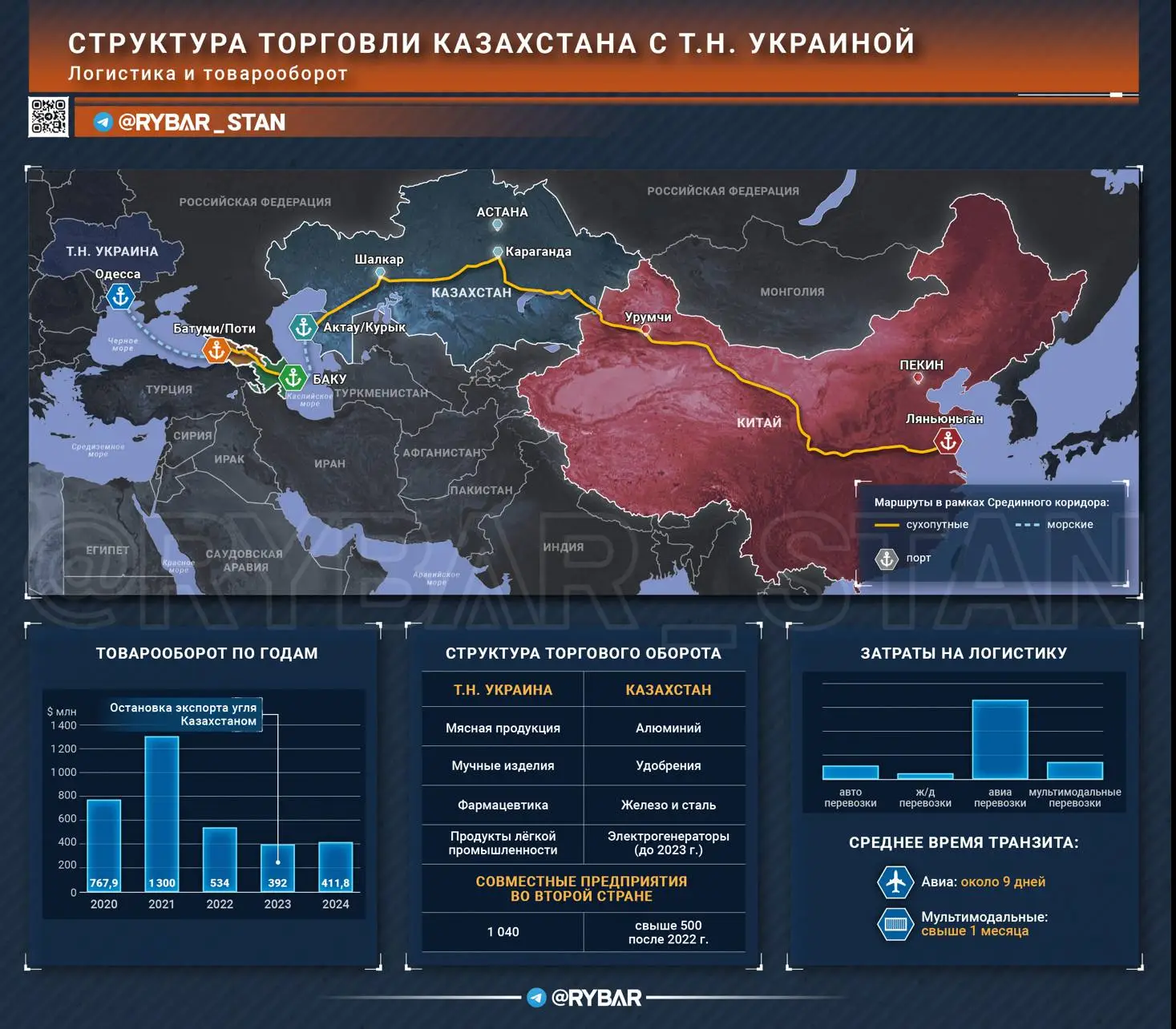 Болезненные отношения