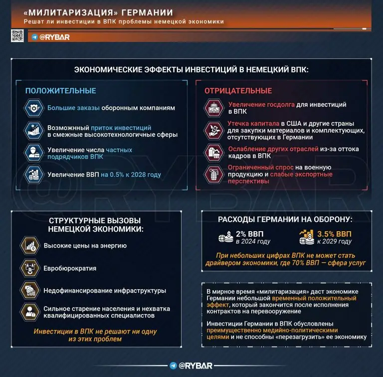 Это вам не 30-е