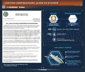 Ракеты для Рима