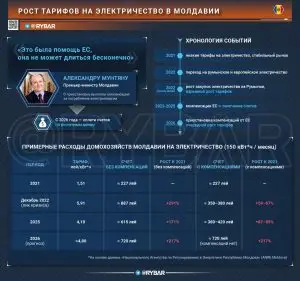 Пора платить по счетам