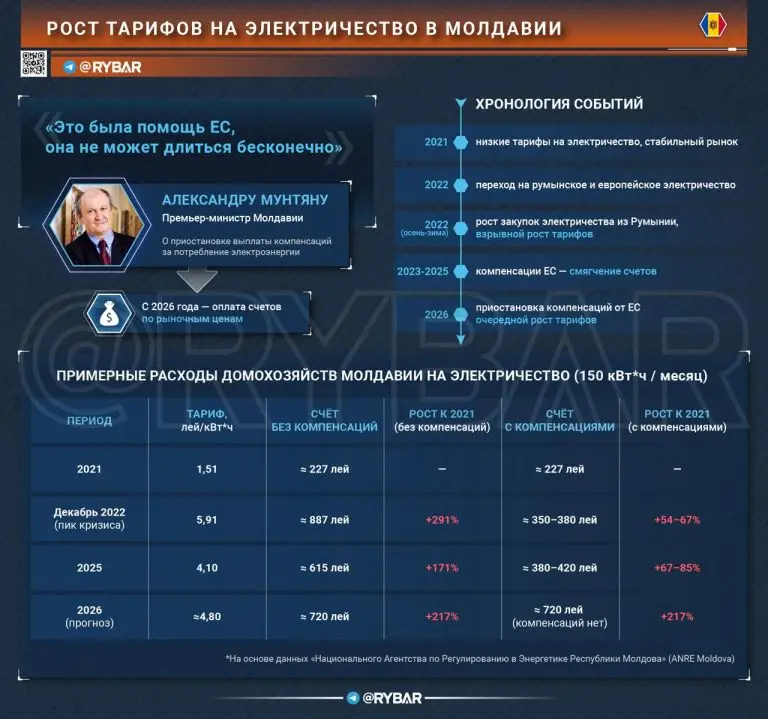 Пора платить по счетам