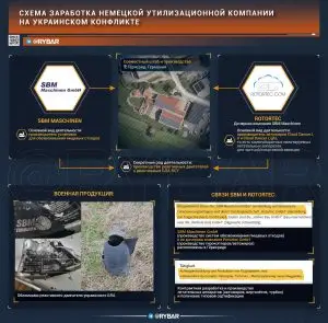 Как немецкие компании помогают в ударах по Крыму