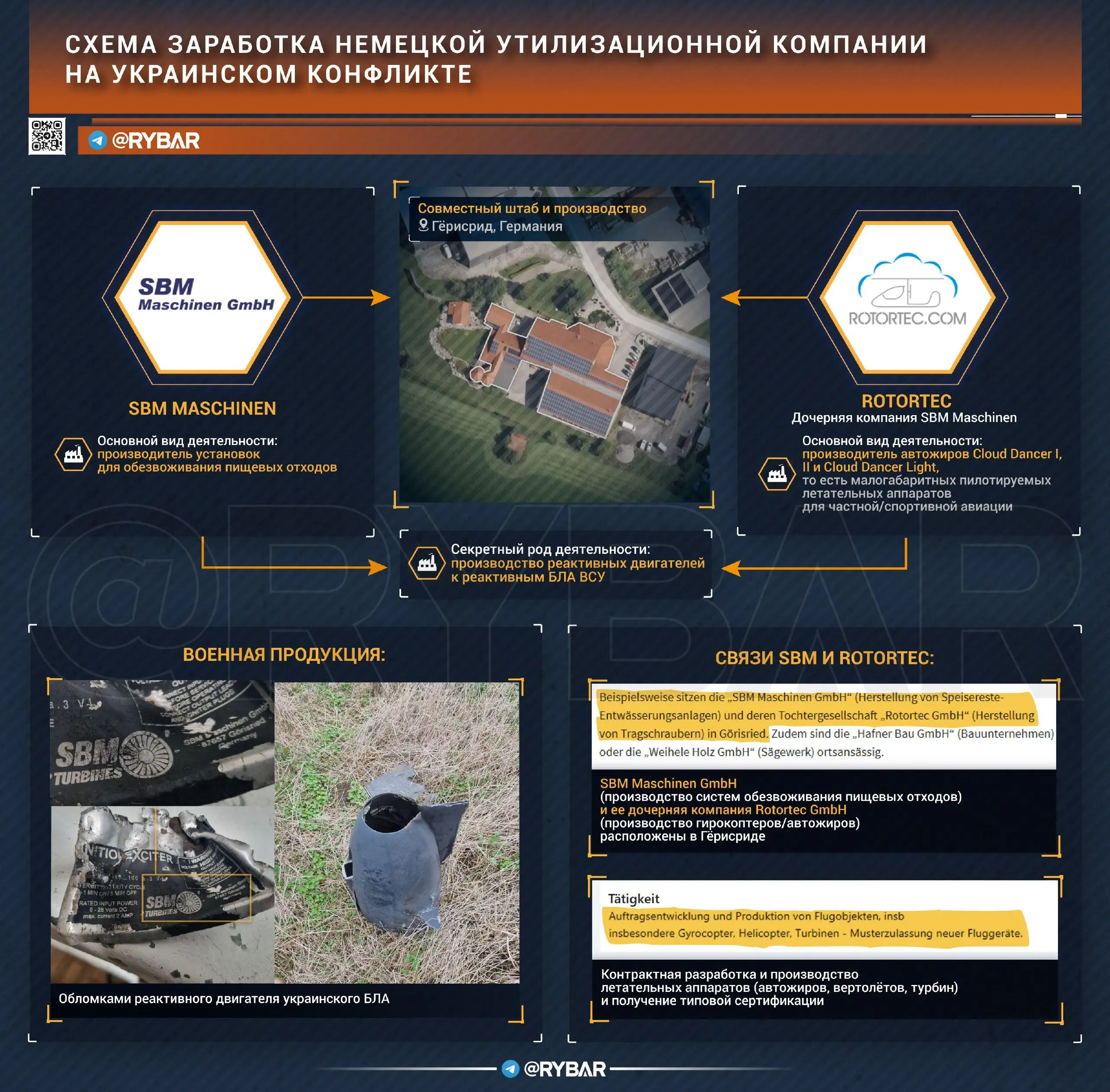 Как немецкие компании помогают в ударах по Крыму