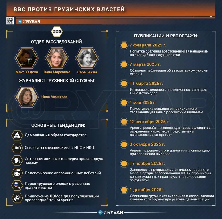 ВВСшная «объективность»