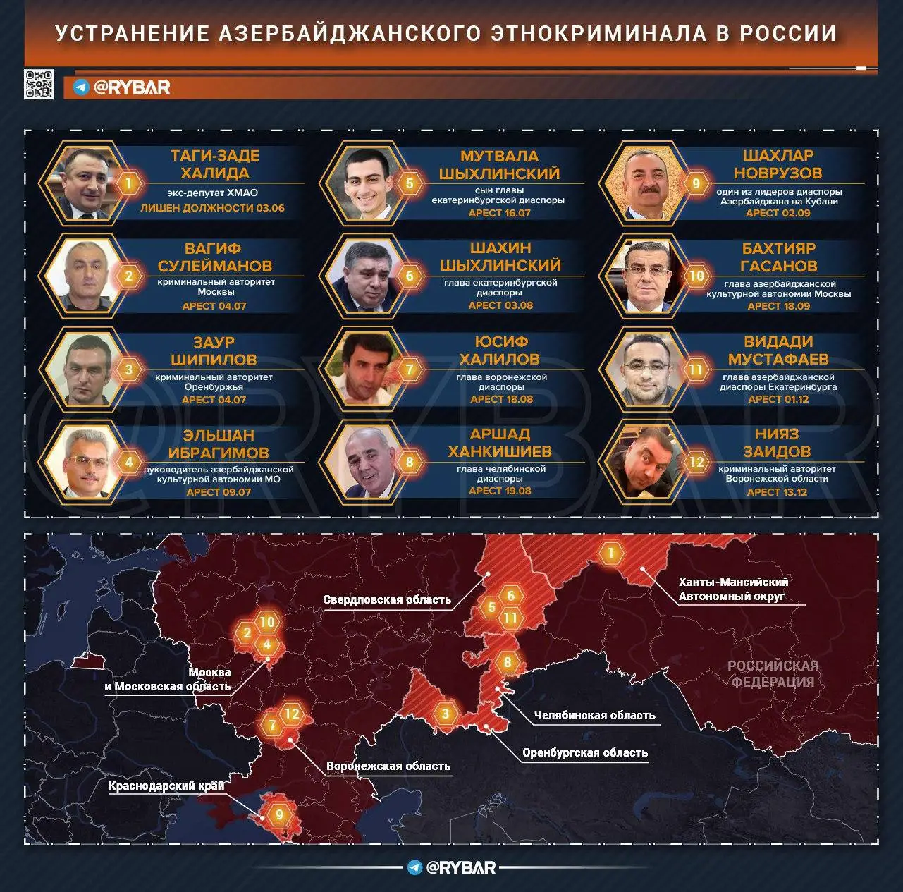 Ход борьбы с этнокриминалом