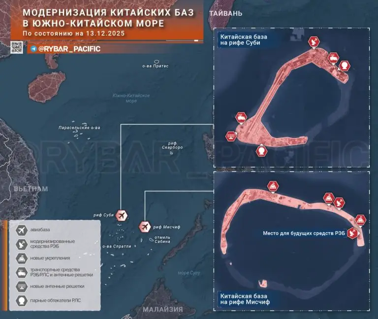 Гонка за контроль