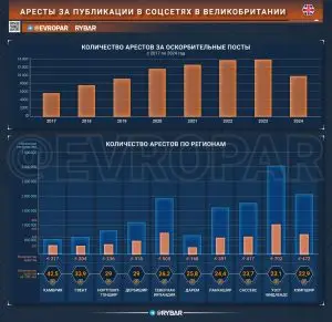 Тюрьма за высказывания