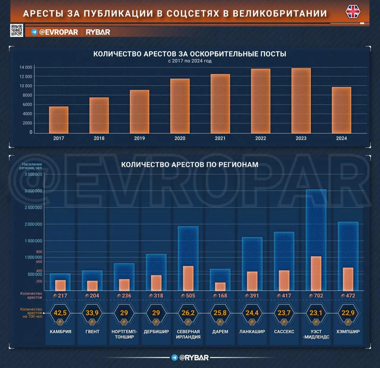Тюрьма за высказывания