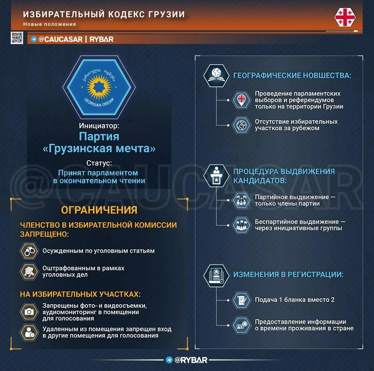 Избирательный кодекс Грузии