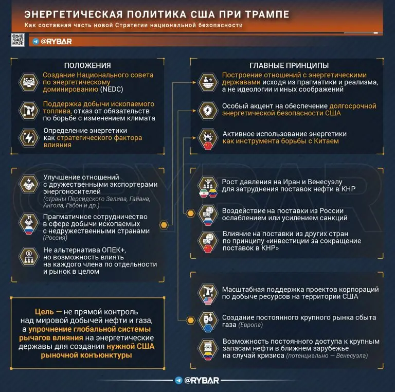 Нефтегаз как фактор влияния