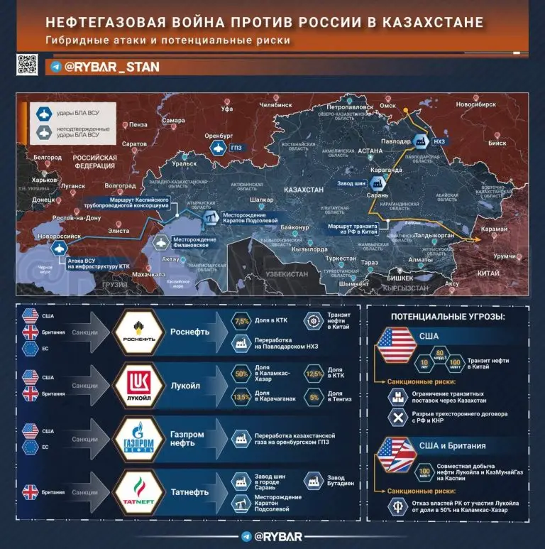 «Гибридная война» в Казахстане