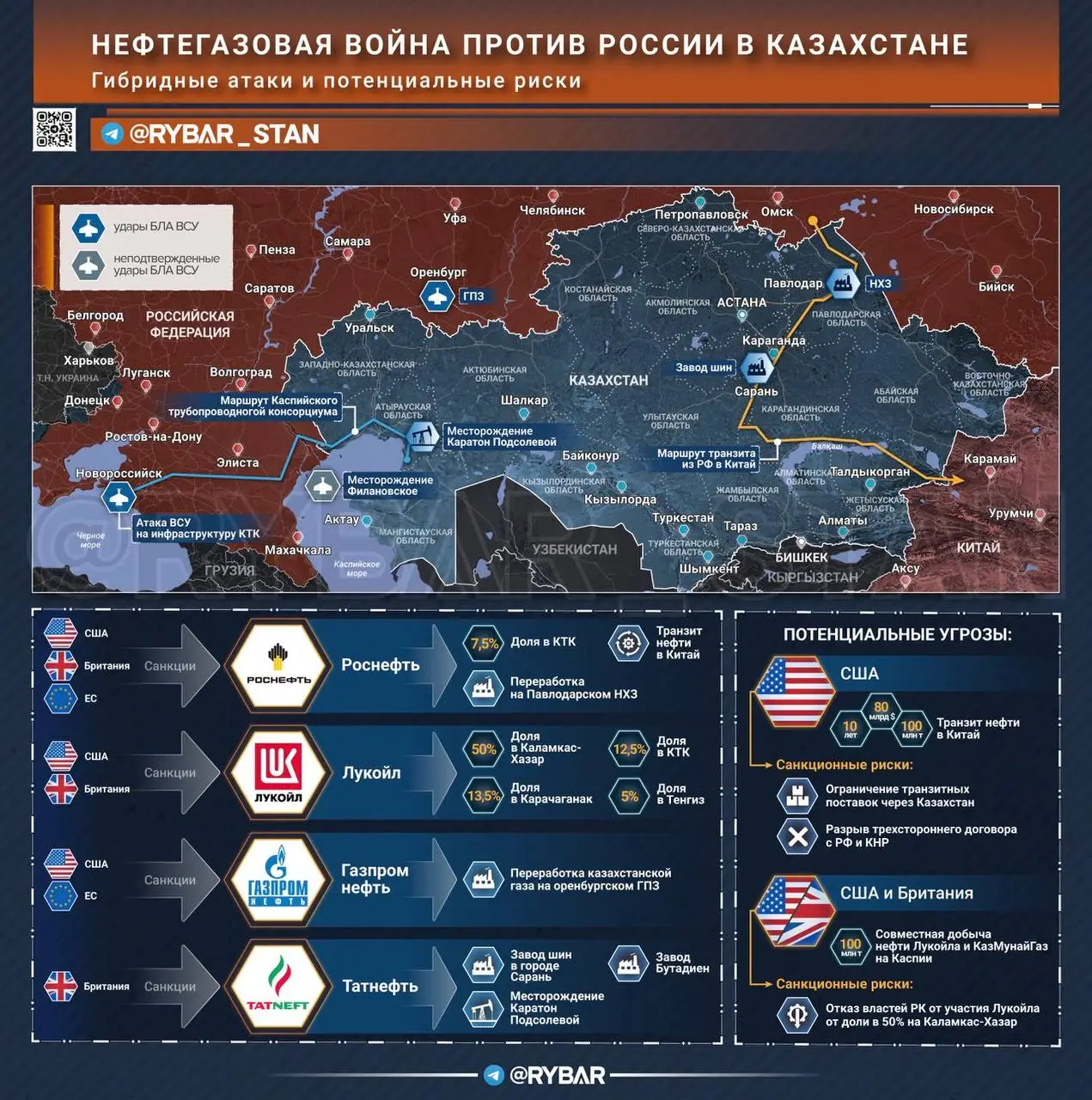 «Гибридная война» в Казахстане