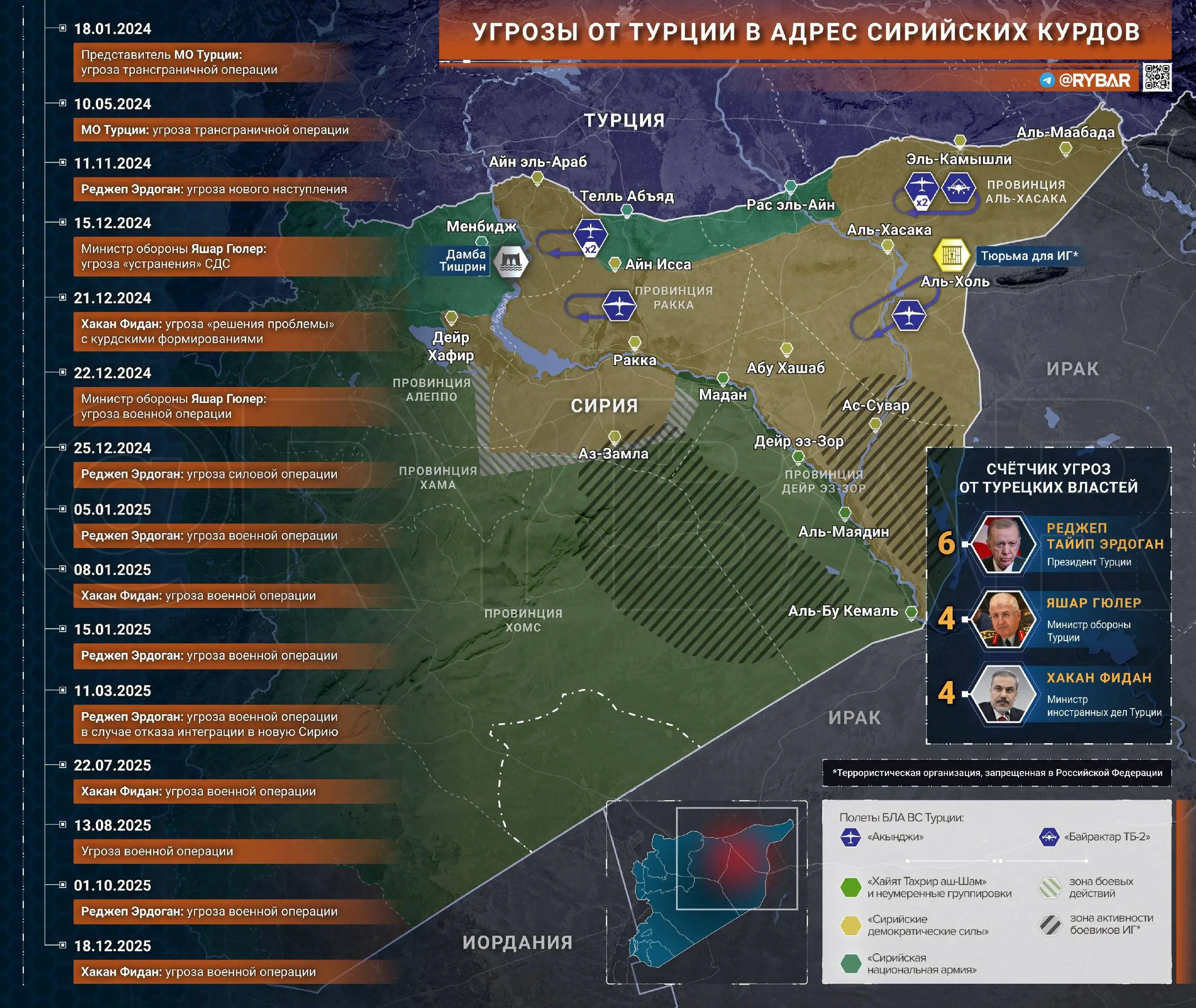 Воздуханство как стратегия