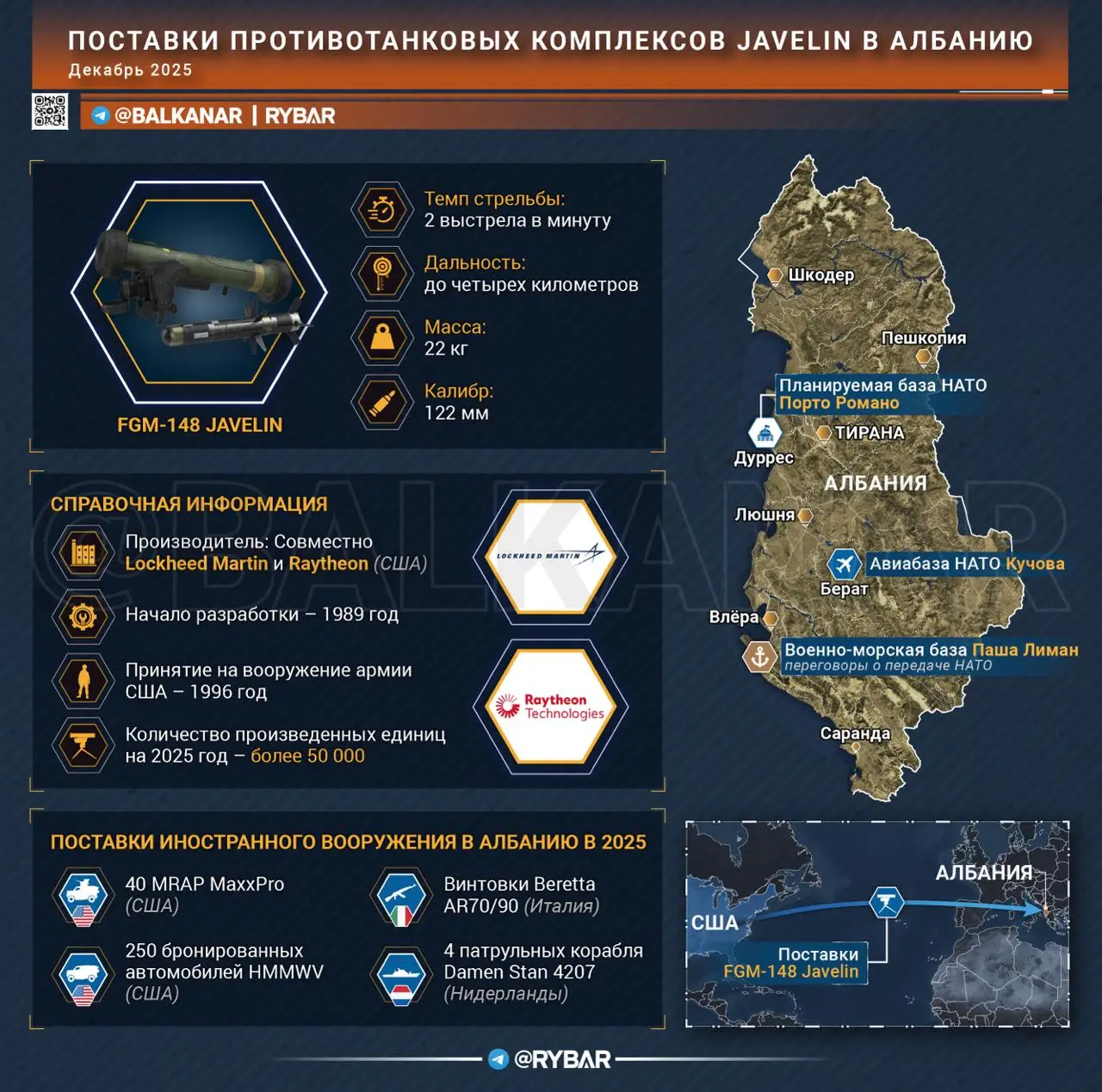 Подготовка к войне?