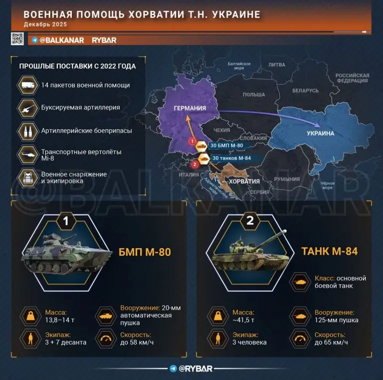 Платёж за лояльность