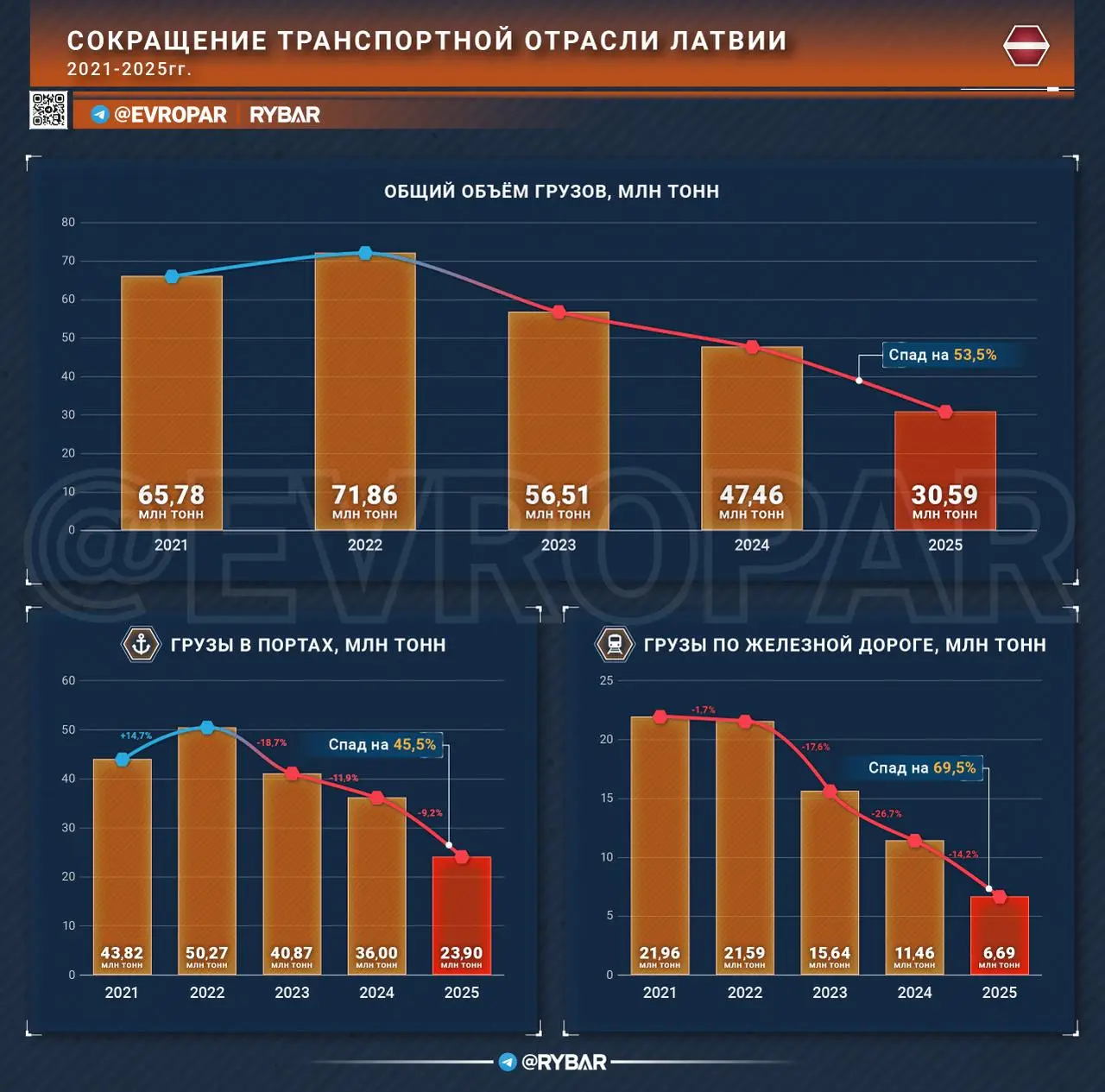 Продам будущее — назло России